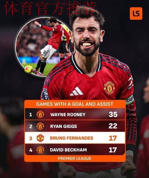 B费传射比肩贝克汉姆，曼联4-4伯恩茅斯，阿莫林再造队史耻辱纪录