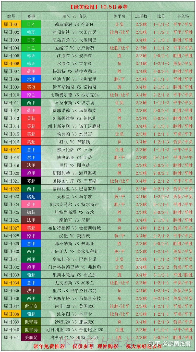 世界杯滚球分析