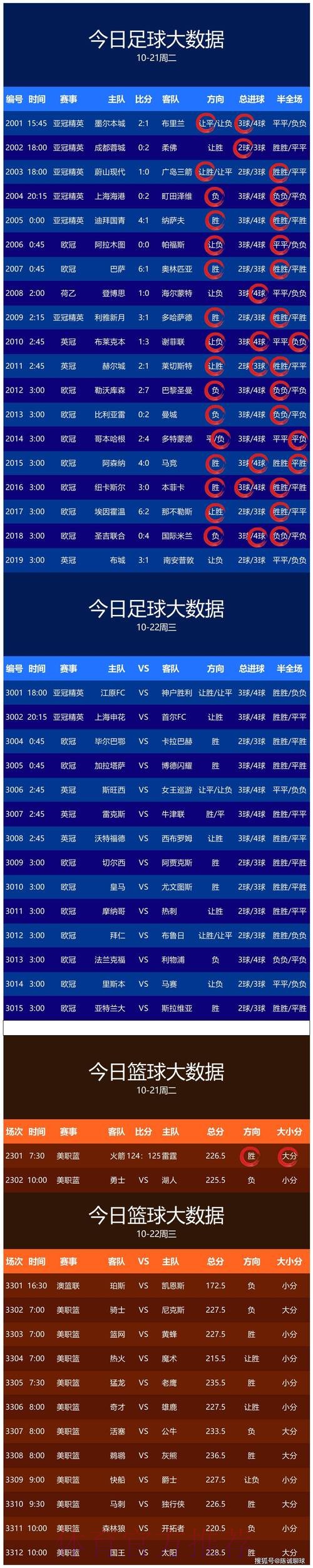 世界杯预测在线全站